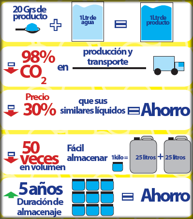  Planeta.H2O.Product.Advantages 